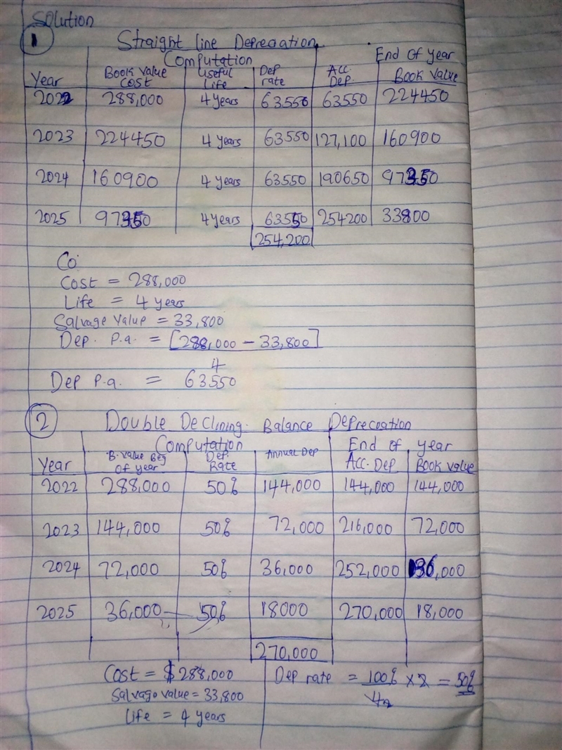 Culver Corporation purchased machinery on January 1, 2022, at a cost of $288,000. The-example-1