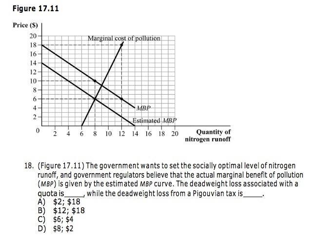 The government wants to set the socially optimal level of nitrogen runoff, and government-example-1