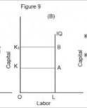 With capital on the vertical axis and labor on the horizontal axis, vertical isoquants-example-1