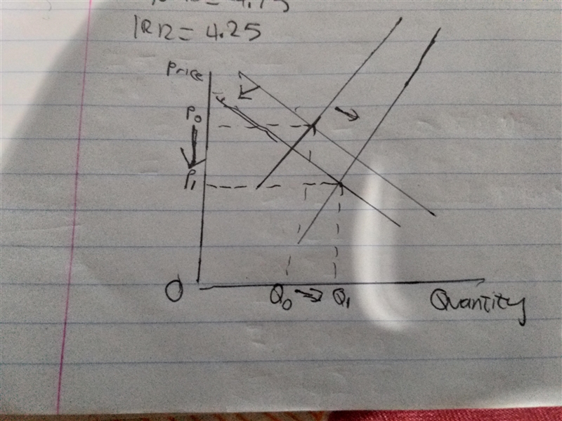 As the price of milk increases, what happens at the original equilibrium in the market-example-1