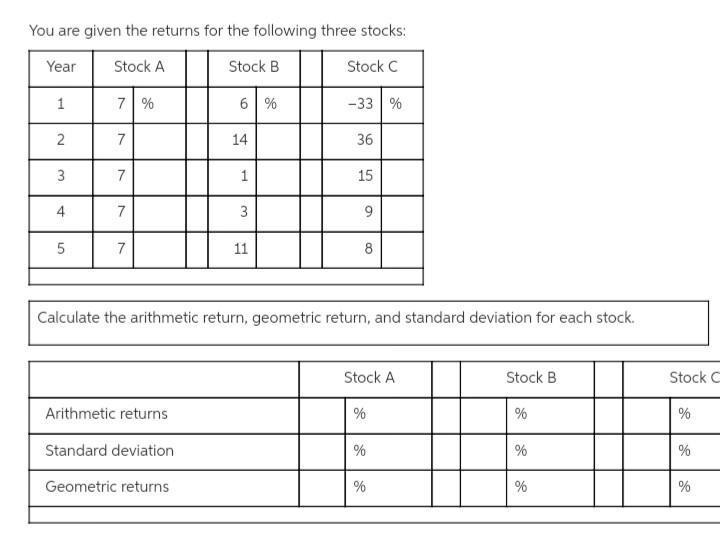 You are given the returns for the following three stocks:_____ Year Stock A Stock-example-1