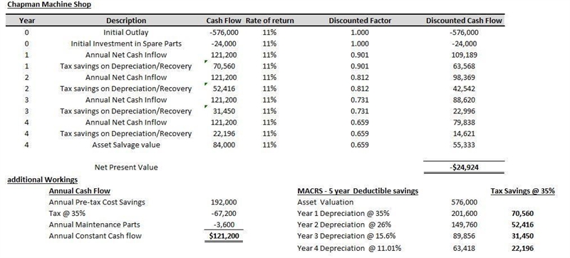 Chapman Machine Shop is considering a 4-year project to improve its production efficiency-example-1