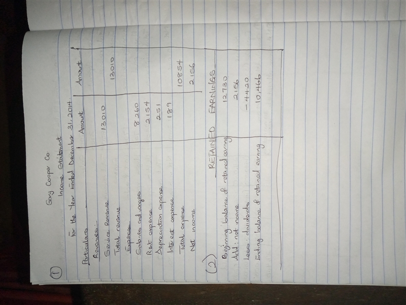 The adjusted trial balance of Gary Cooper Co. as of December 31, 2014, contains the-example-1