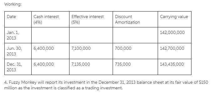 Fuzzy Monkey Technologies, Inc., purchased as a short-term investment $160 million-example-2