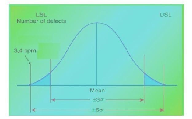 Suppose that the Dallas School District wants to achieve Six Sigma quality levels-example-1