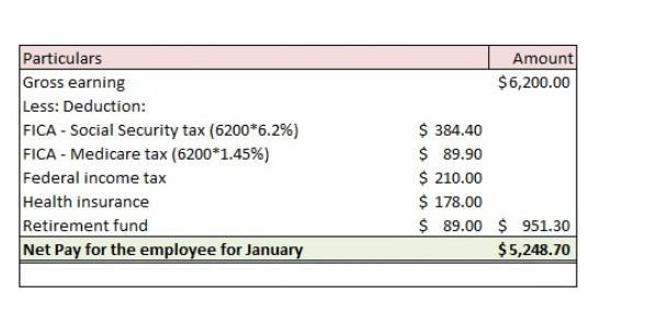 An employee earns $6,200 per month working for an employer. The FICA tax rate for-example-1