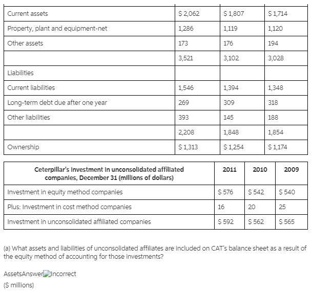 (a) What assets and liabilities of unconsolidated affiliates are included on CAT's-example-2