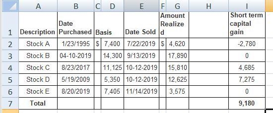 Grayson (single) is in the 24 percent tax rate bracket and has sold the following-example-3