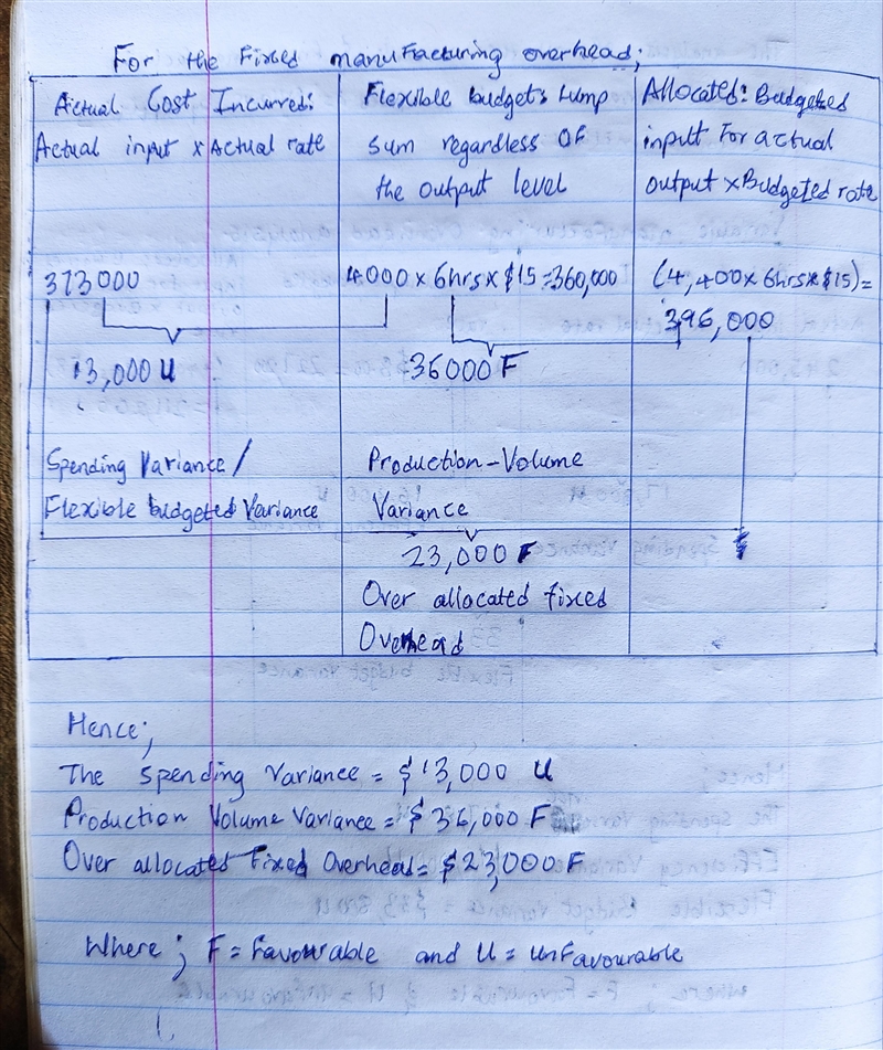 Variable manufacturing overhead incurred was $245,000. Fixed manufacturing overhead-example-3