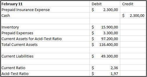 Keener Incorporated had the following transactions occur involving current assets-example-4