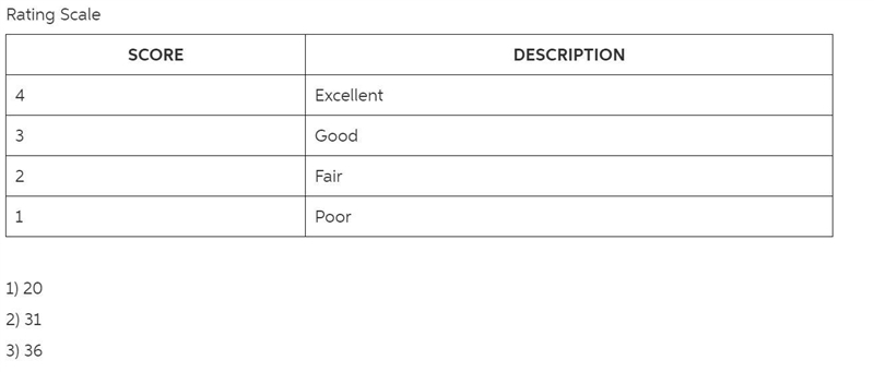 A manager recorded the performance review scores for each employee and placed the-example-3