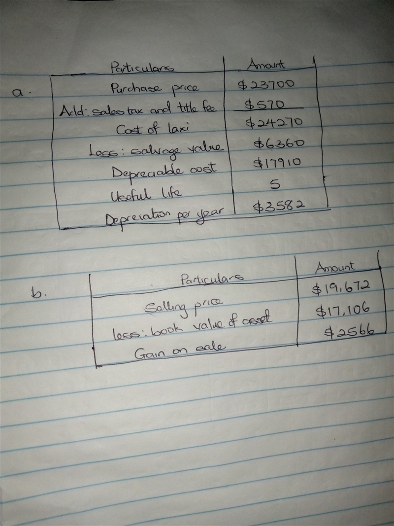 City Taxi Service purchased a new auto to use as a taxi on January 1, Year 1, for-example-1