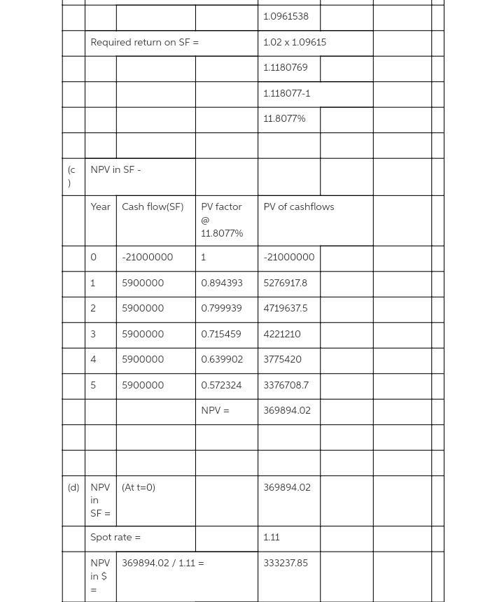 You are evaluating a proposed expansion of an existing subsidiary located in Switzerland-example-2