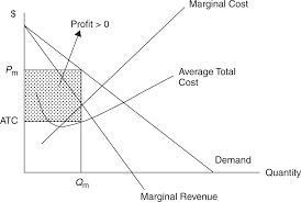 uppose the government imposes a tax of T dollars per unit on the monopolist, andtherefore-example-1