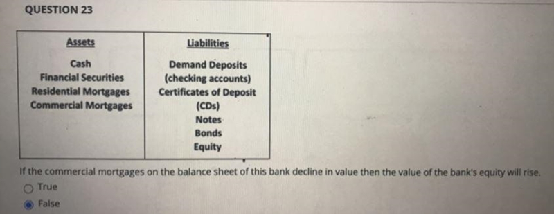 If the commercial mortgages on the balance sheet of this bank decline in value then-example-1