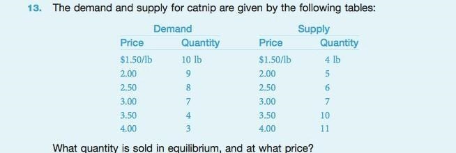 The demand and supply for catnip are given by the following tables: Demand Price Quantity-example-1