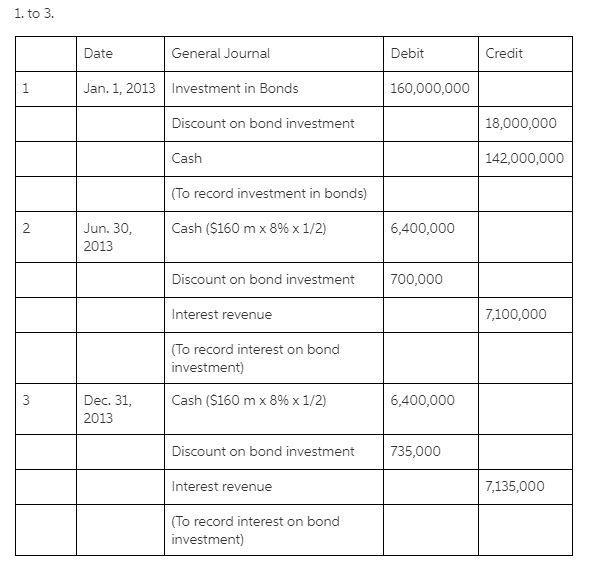 Fuzzy Monkey Technologies, Inc., purchased as a short-term investment $160 million-example-1