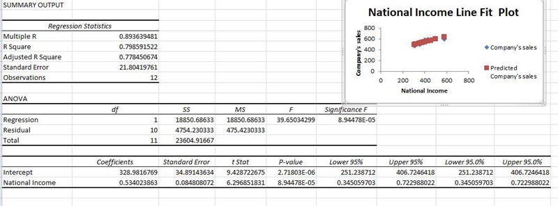 Consider the below data which is based on a company’s sales in Year 1 through Year-example-1