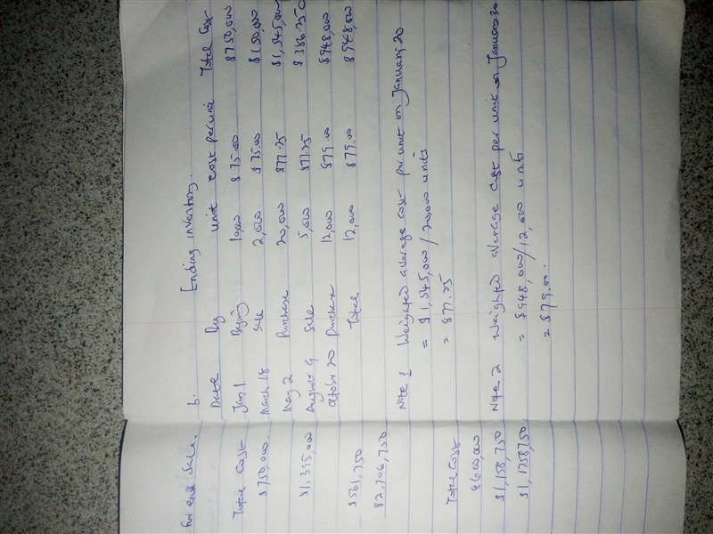 Weighted Average Cost Flow Method Under Perpetual Inventory System The following units-example-2