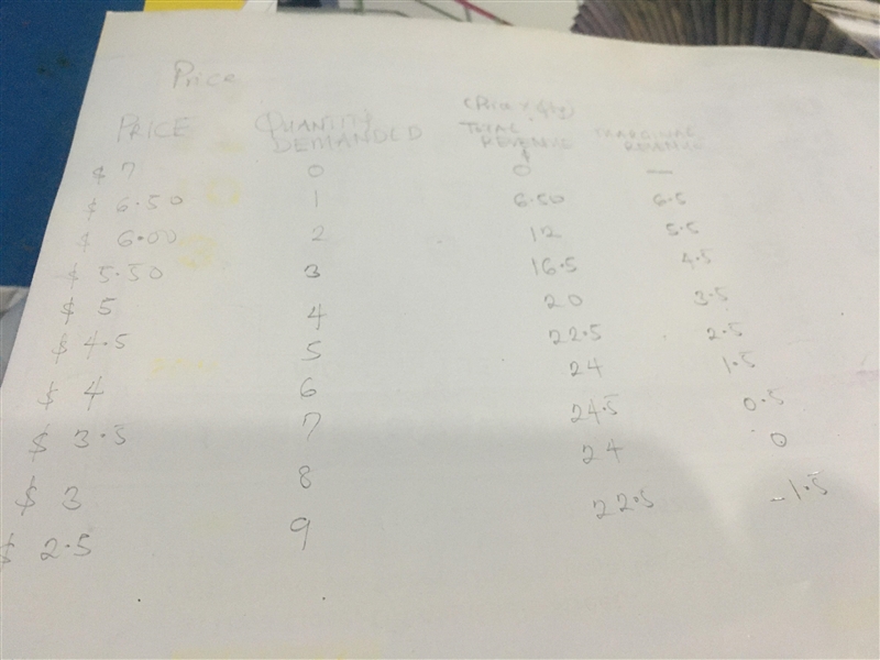 Refer to the demand schedule below. (a) Use the demand schedule to calculate total-example-1