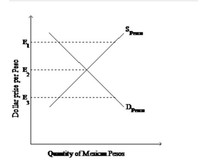 Exhibit 35-4 Refer to Exhibit 35-4. Under a fixed exchange rate system, at the exchange-example-1