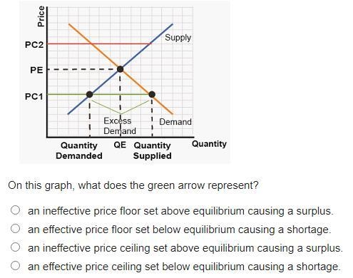 On this graph, what does the green arrow represent?-example-1