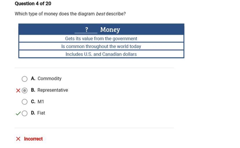 _____ money finish the diagram gets its value from the government, is common throughout-example-1