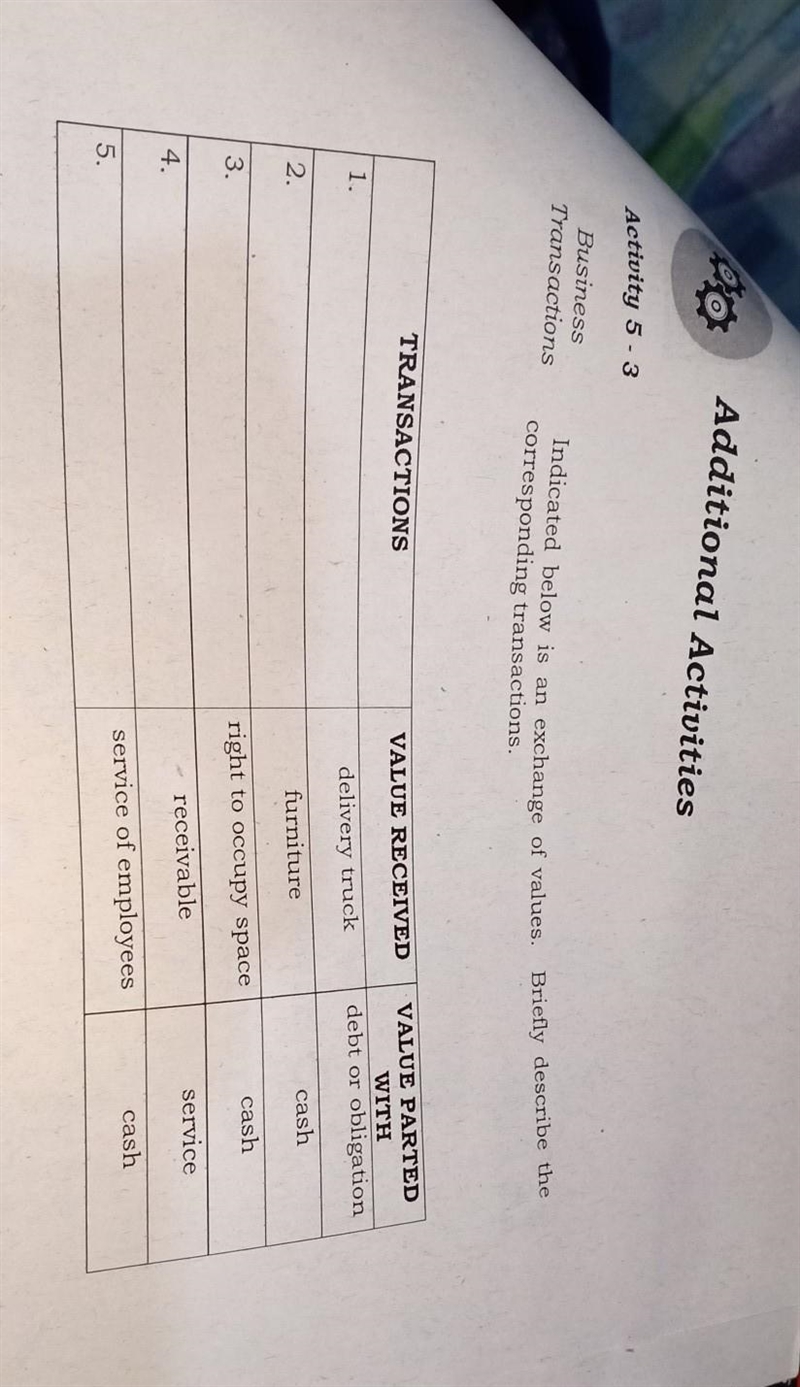 Po Additional Activities Activity 5 - 3 Business Transactions corresponding transactions-example-1