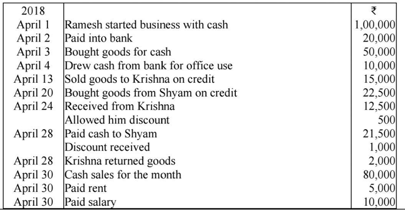 Following transactions of Ramesh for April,2018 are given below. Journalize them, prepare-example-1