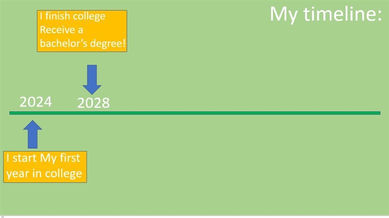 can you help me make a timeline, of becoming a wildlife biologist here's the first-example-1