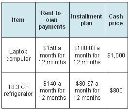 The chart shows pricing and payment options for two big items. Which is the best option-example-1