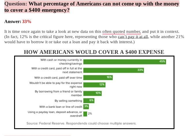 1. Are you surprised by this number? Why or why not? 2. What are some emergency expenses-example-1