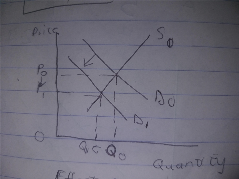 For the given market, explain the effect on the demand curve, the supply curve, the-example-1