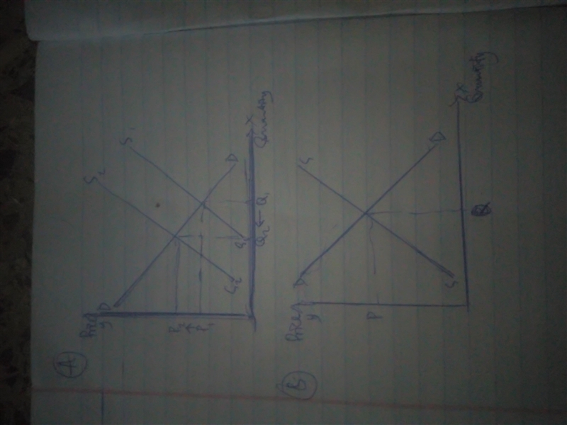 Using supply/demand analysis and words, demonstrate what a weakly enforced antiscalping-example-1