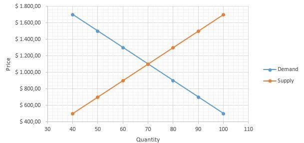 Draw a correctly labeled graph of a housing market in equilibrium. On your graph, illustrate-example-1