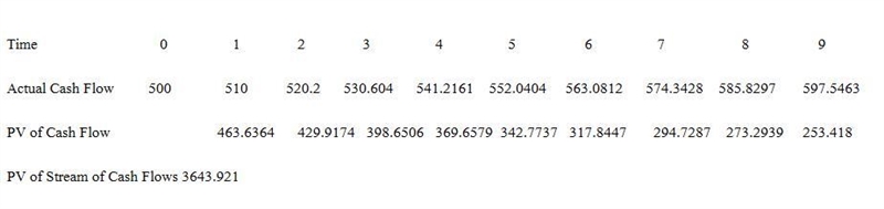 You will receive $500 tomorrow. You will receive an additional nine cash flows growing-example-1