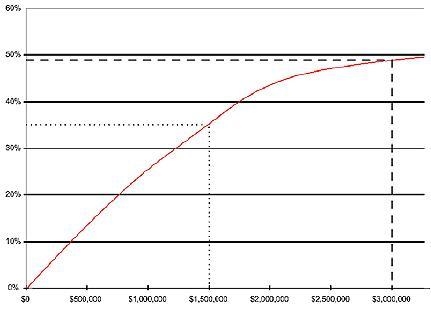 If the previous year you reached 100% customer awareness in your company, this year-example-1