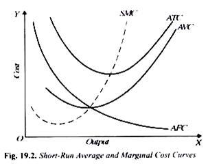 Graphically illustrate her total, marginal and average product curves as well as her-example-1