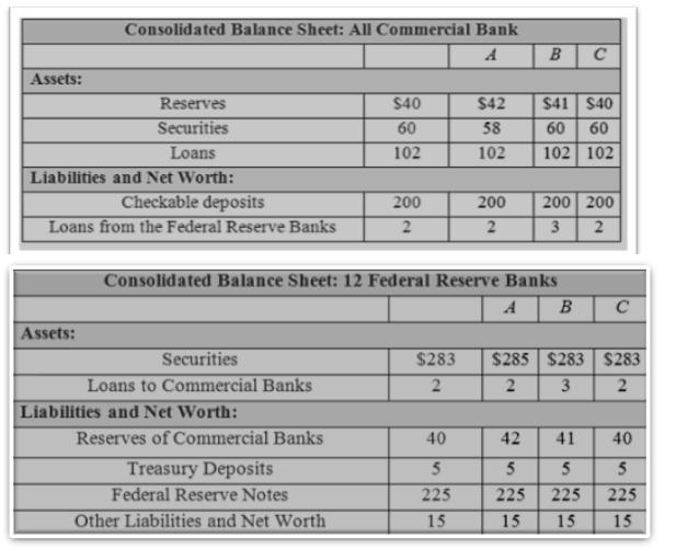 Use commercial bank and Federal Reserve Bank balance sheets to demonstrate the immediate-example-1