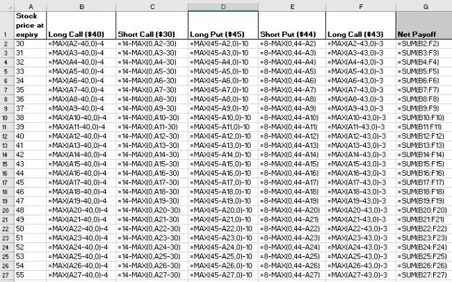 Suppose, you are an investment broker. Your client wants to take five option positions-example-2