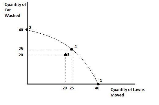 Need help with the graph. Thank you An economy consists of three workers: Bob, Eric-example-1