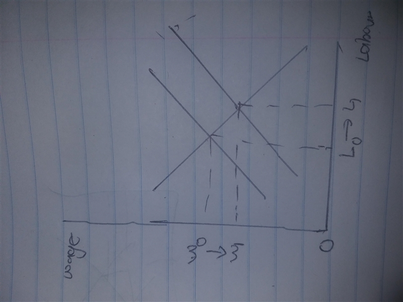 A substantial revision of the income tax code that made business and personal tax-example-1