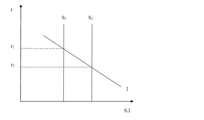 a. Suppose a government moves to reduce a budget deficit. Using the long-run model-example-1