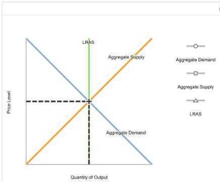 Which of the following will happen when the economy makes the transition from its-example-1