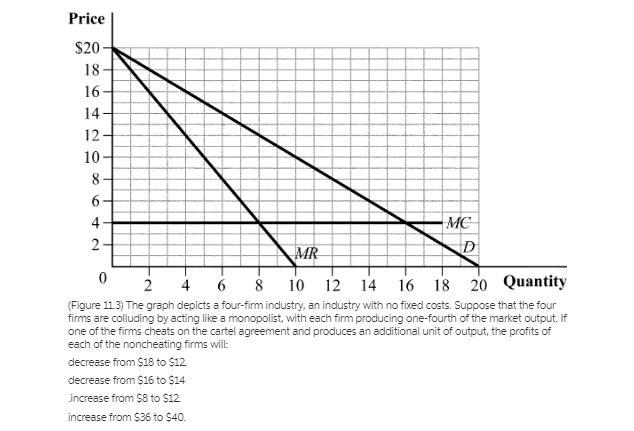 Suppose that the four firms are colluding by acting like a monopolist, with each firm-example-1