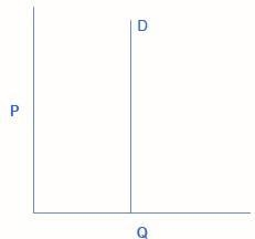 Someone says, "Even though the equilibrium wage rate is $8 an hour in the unskilled-example-1