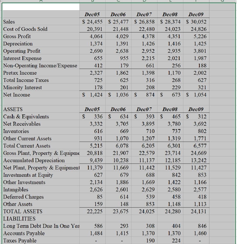 F. in late 2010 hca announced an intended dividend recapitalization in which it would-example-1