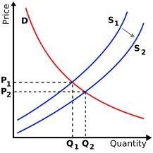 If countries are first ranked by level or real GDP per capita, and then by the value-example-1