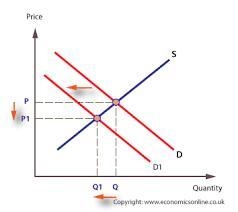 Assume that the market for baseballs is in equilibrium. There is a sudden decrease-example-1