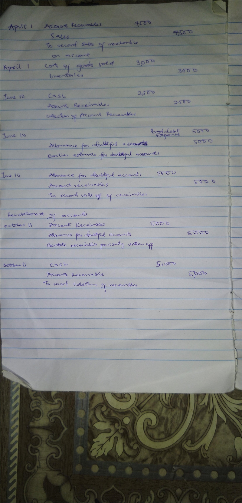 Using the allowance method of accounting for uncollectible receivables. April 1 Sold-example-1